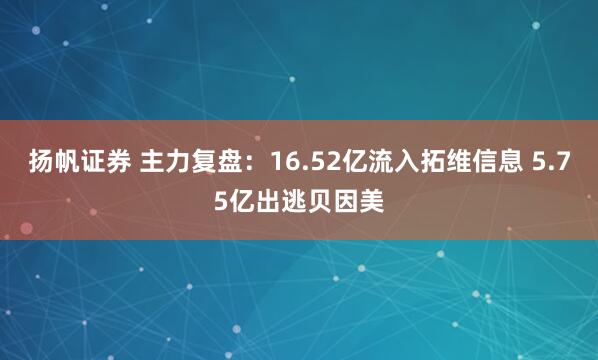 扬帆证券 主力复盘：16.52亿流入拓维信息 5.75亿出逃贝因美